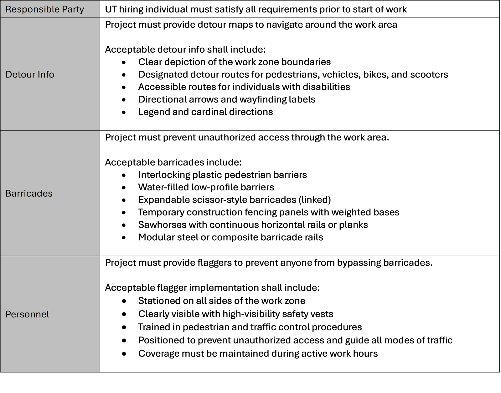 Table outlining additional pedestrian protection details.