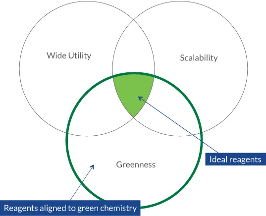 ACS Venn Diagram